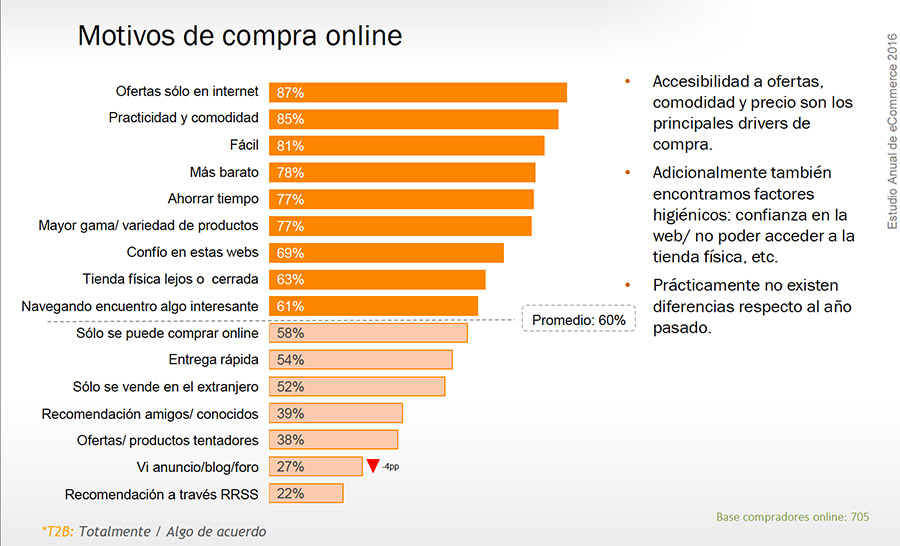factores que influyen en la decisión de compra online IAB