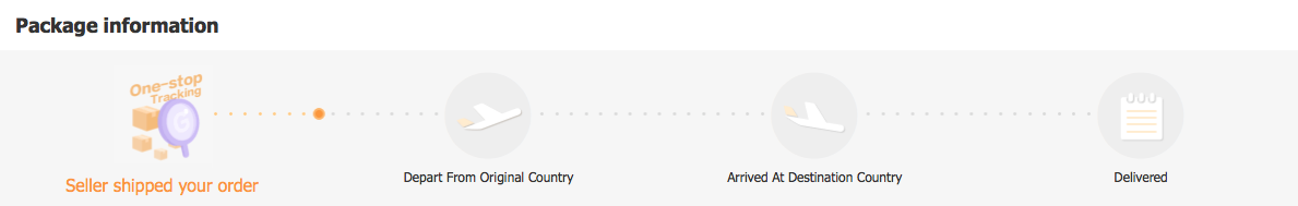 factores que influyen en la decisión de compra online : Seguimiento de la compra
