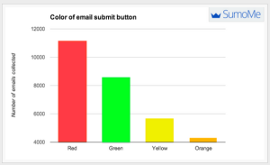 datos de sumome del color en CTAs