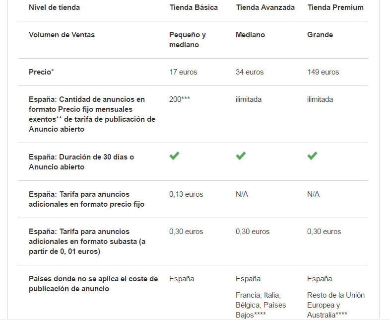 Tipos de tiendas en eBay