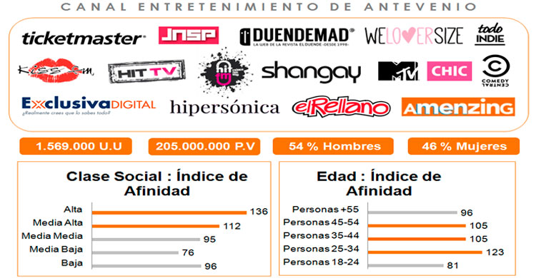 canal-entretenimiento-imagen-blog-antevenio