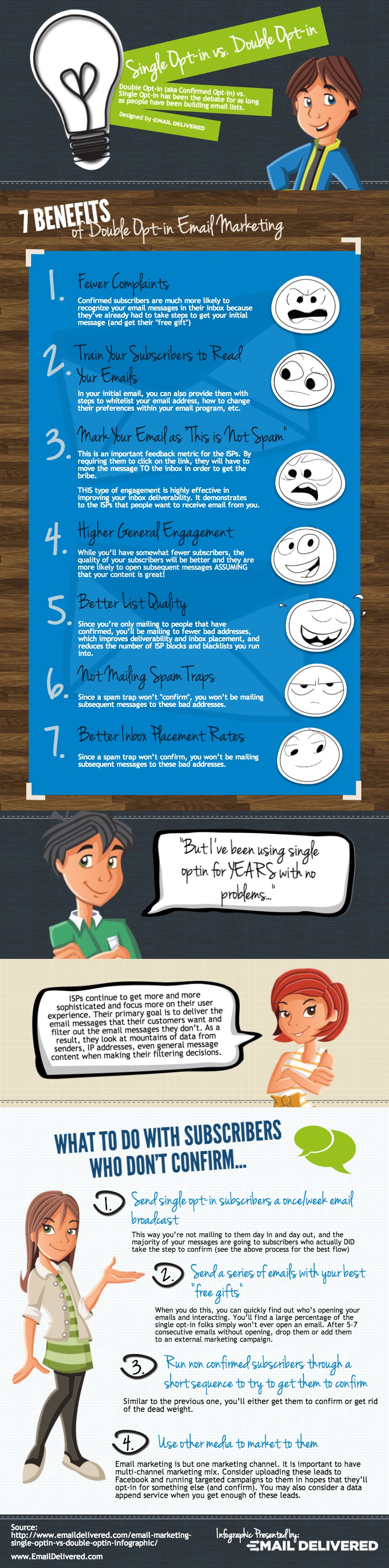 Infografía: single opt in vs double opt in
