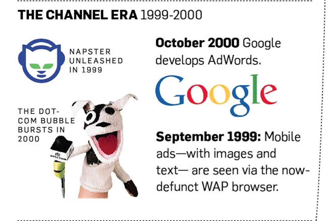 historia de la publicidad en internet: the channel era