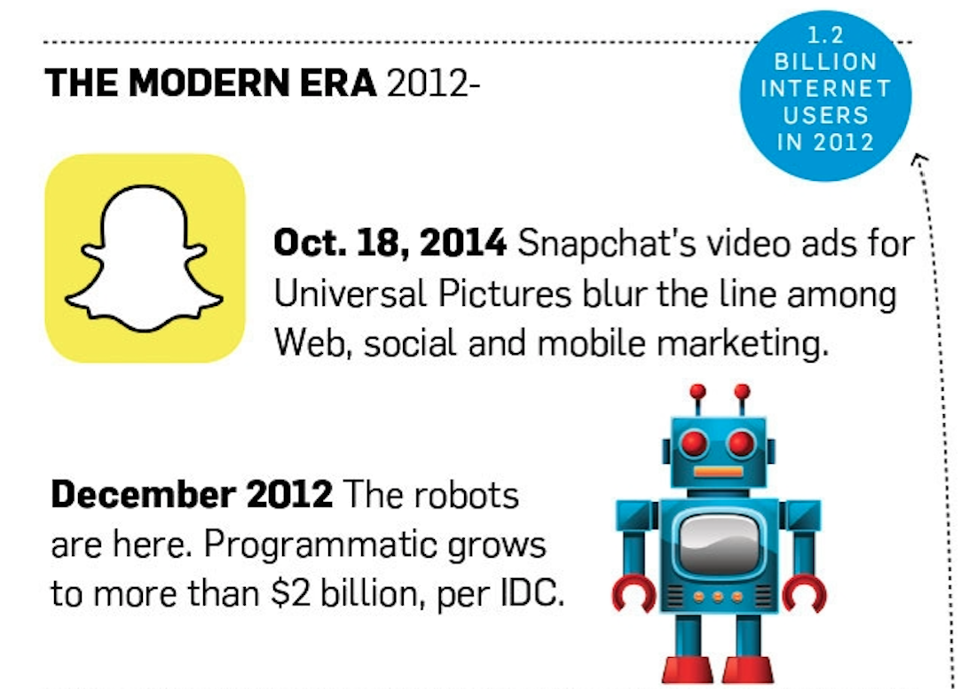 historia de la publicidad en internet: the modern era