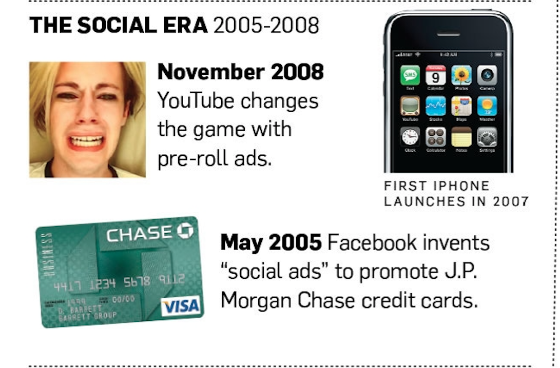 historia de la publicidad en internet: the social era