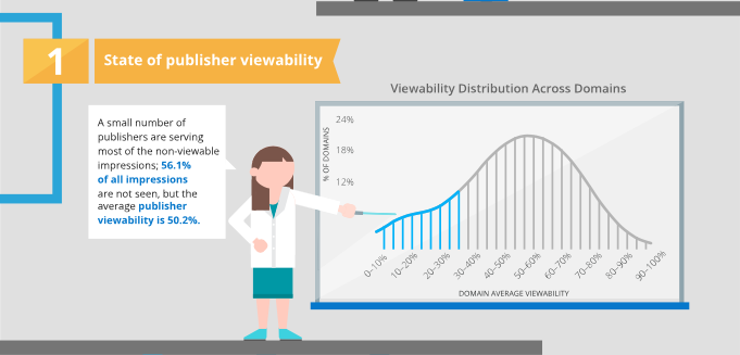 Factores de la Ad Viewability : 1.- Visibilidad
