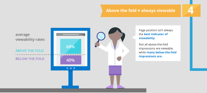 Factores de la Ad Viewability : 4.- No sólo above the fold