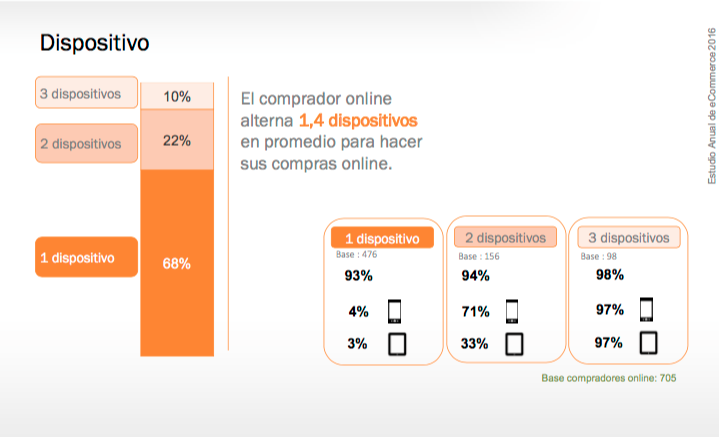 datos de anuncios para mobile