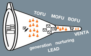 embudo de conversión : mofu, tofu, bofu
