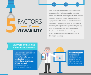 5 factores de la Ad Viewability