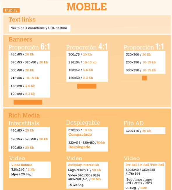formatos de anuncios para mobile
