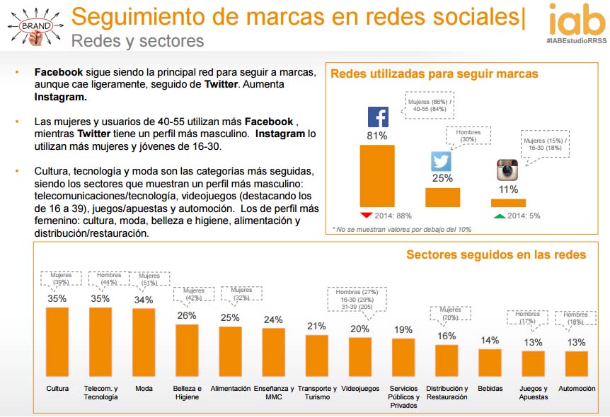 Generación de leads: redes sociales