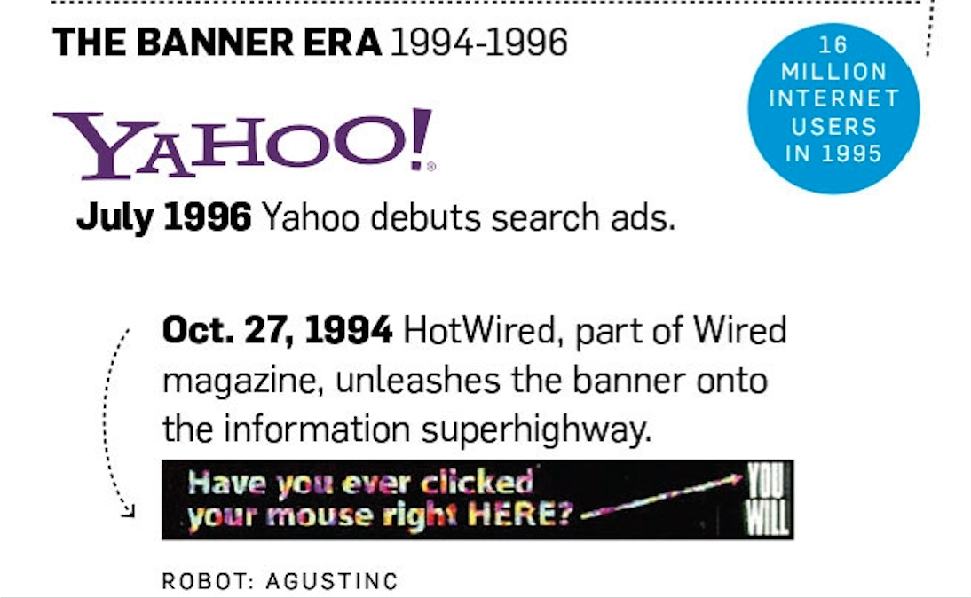 historia de la publicidad en internet: The banner era
