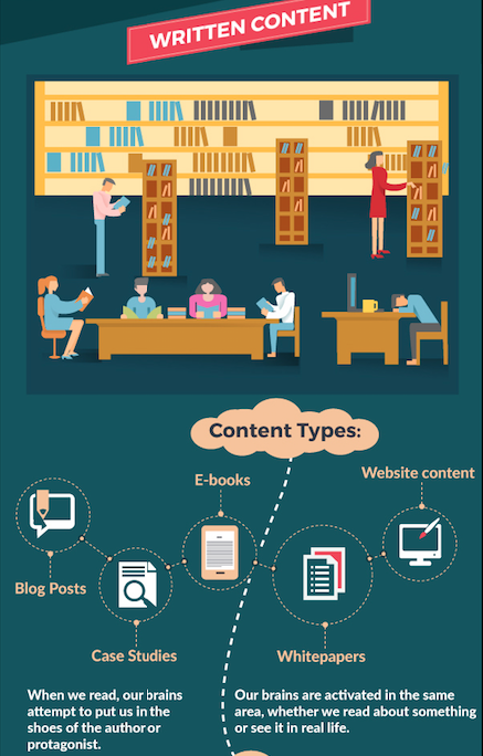 tipos de contenidos: escrito