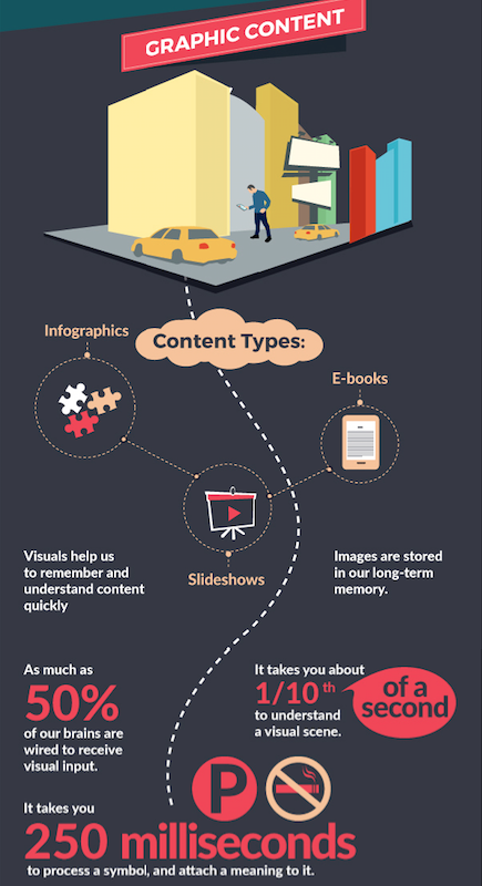 tipos de contenidos: gráficos