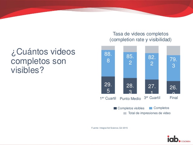 métricas de anuncios en vídeo digital