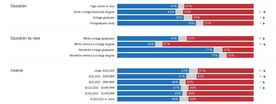 aciertos y errores de marketing de Clinton