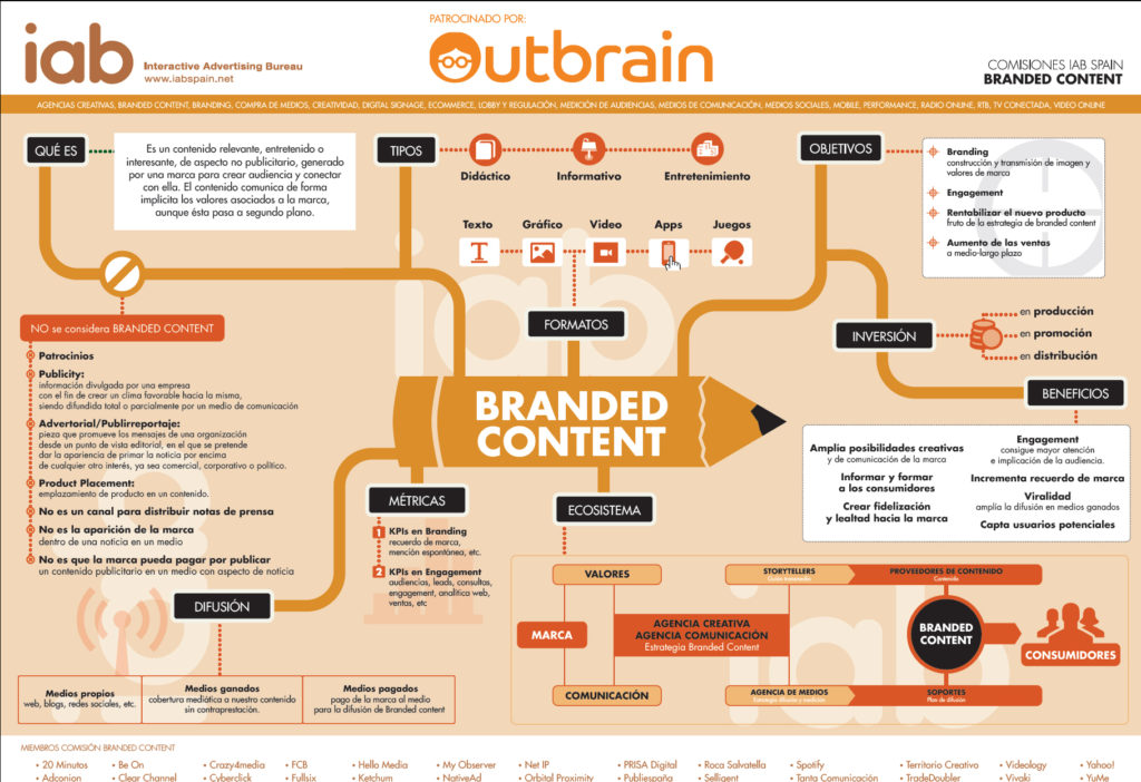 Cómo medir una campaña de branded content