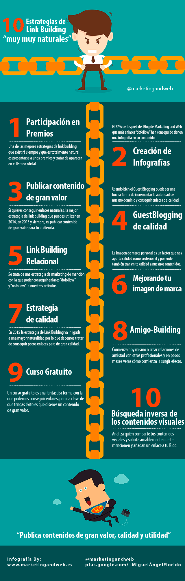 Infografía sobre estrategias de linkbuilding