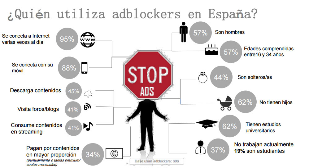 usuarios de ad blockers