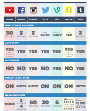 comparativa del vídeo en redes sociales