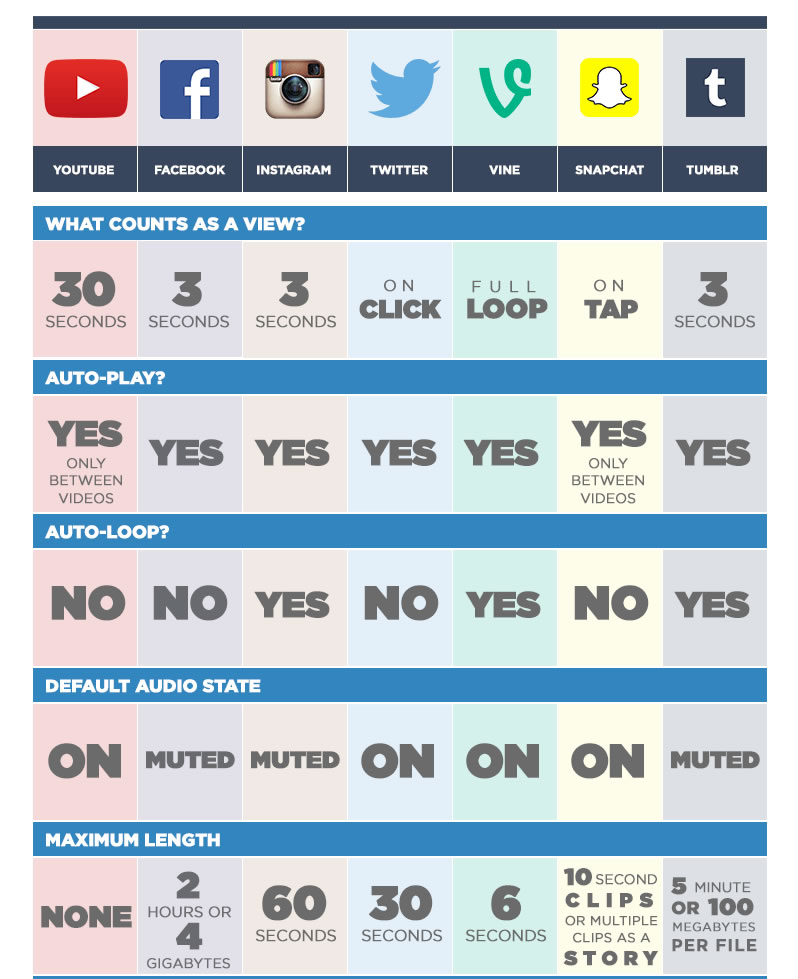 comparativa del vídeo en redes sociales