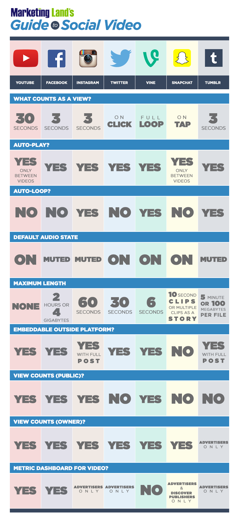 comparativa del vídeo en redes sociales