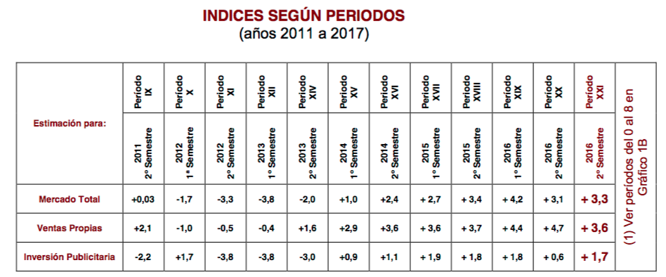 perspectivas de marketing 2011-2016