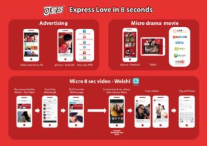 campaña de anuncios móviles eficaces : Cornetto