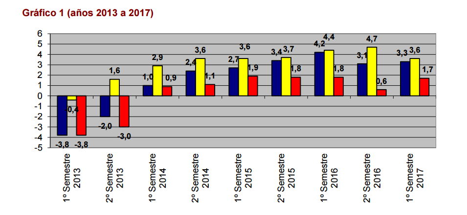 expectativas de marketing para 2017