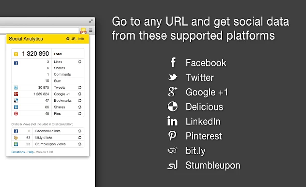 extensiones de Chrome para marketing digital Social Analytics
