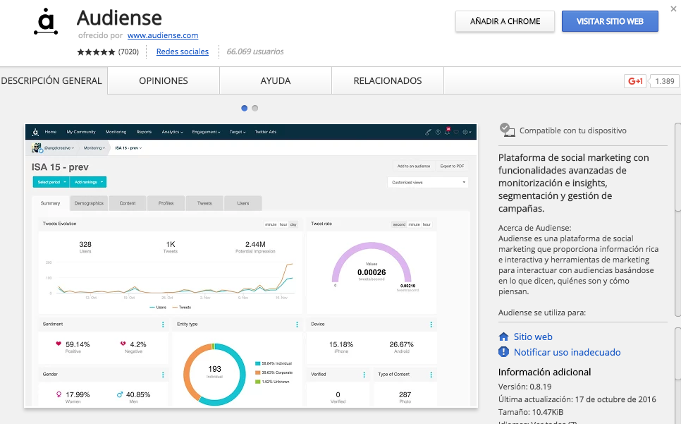 extensiones de Chrome para marketing digital Audiense