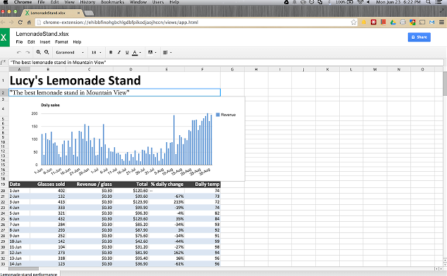 extensiones de Chrome para marketing digital Excel