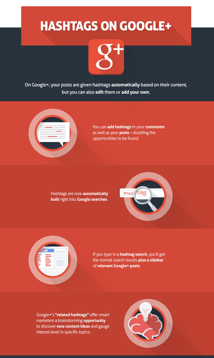 guía para elegir los mejores hashtags en Google+