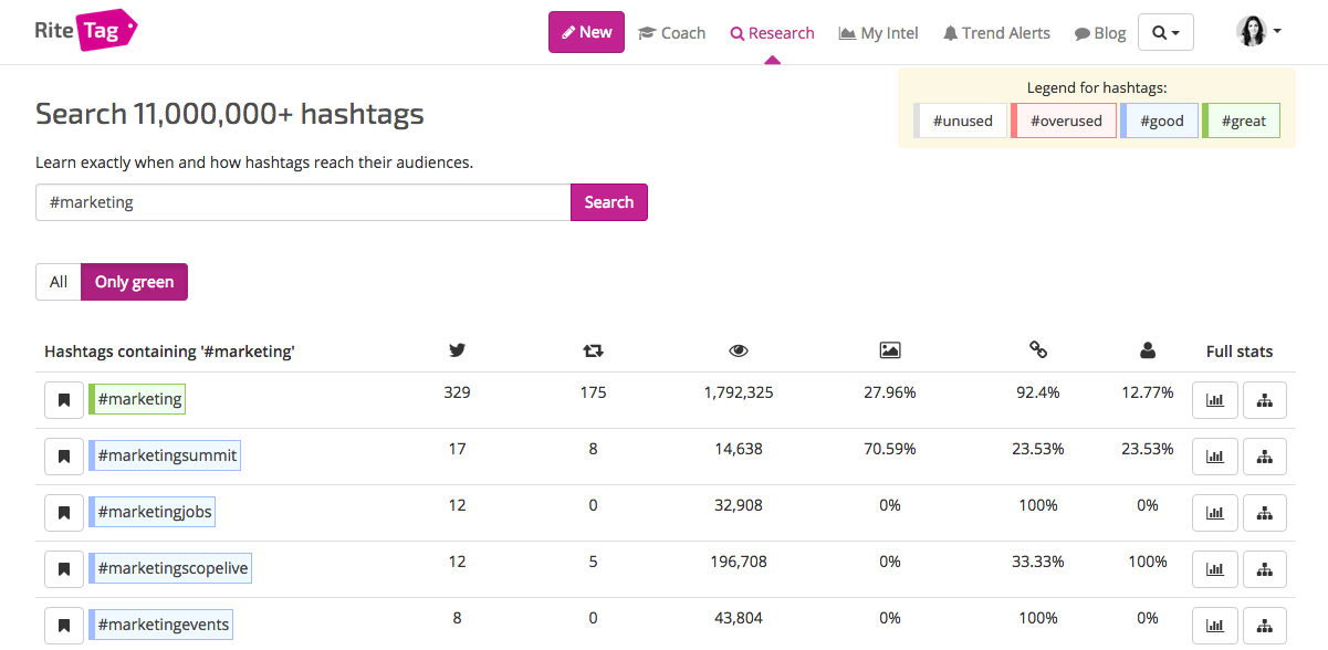 los mejores hashtags