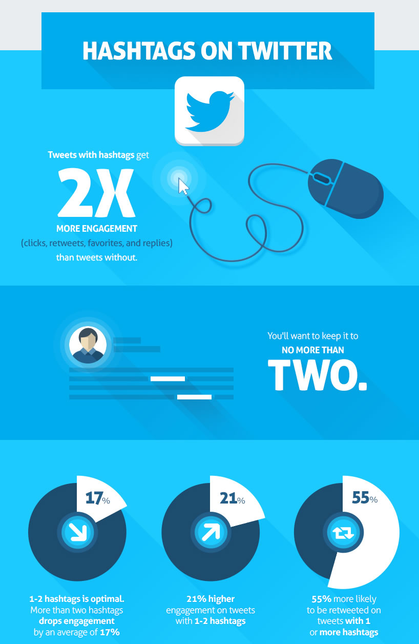 guía para elegir los mejores hashtags en Twitter