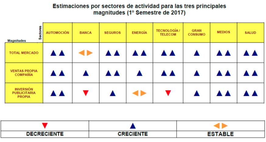 Estimaciones por sectores