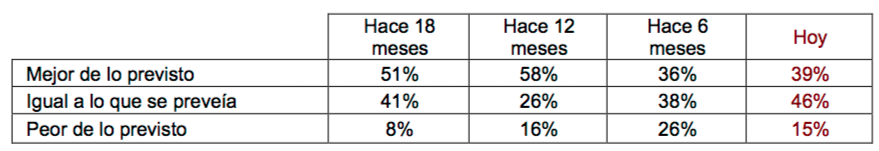 perspectivas de marketing por sector