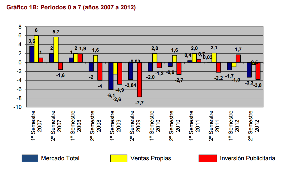 estimación expectativas 2007-2011