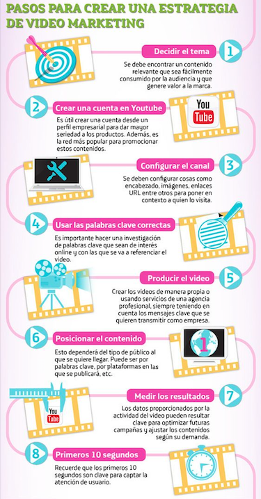 pasos-para-estrategias-de-videomarketing