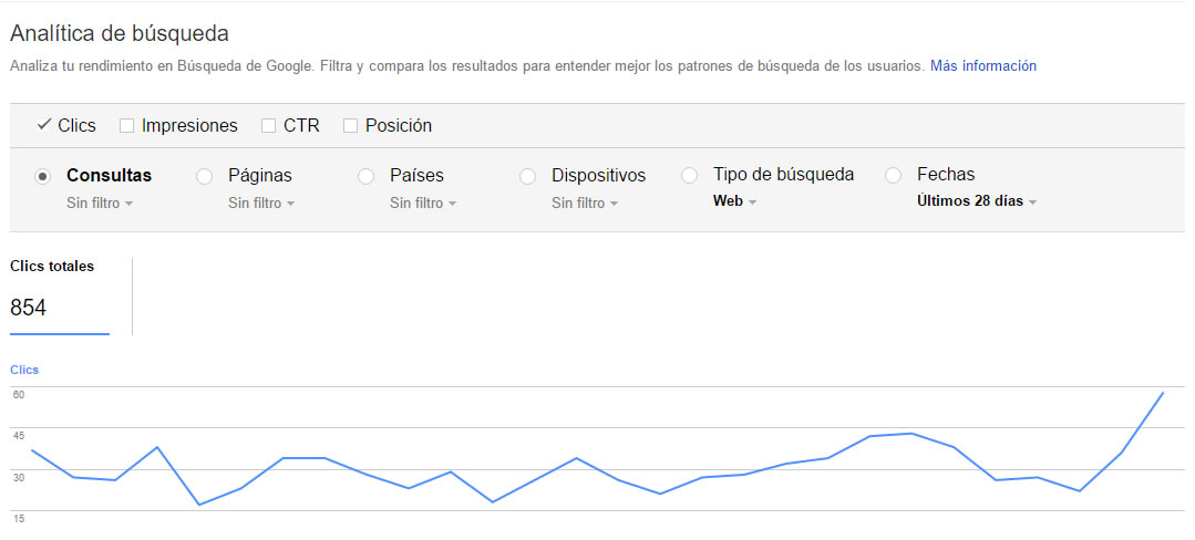 razones para utilizar Google Search Console