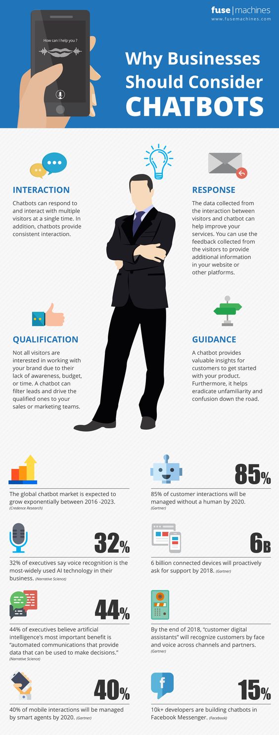 infografía sobre chatbots para marketing digital