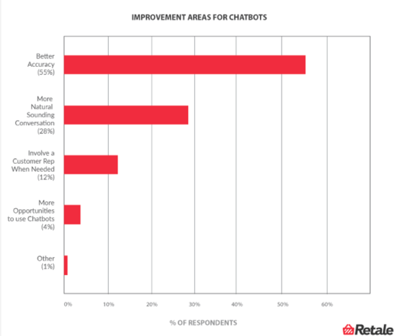 datos chatbots para marketing digital