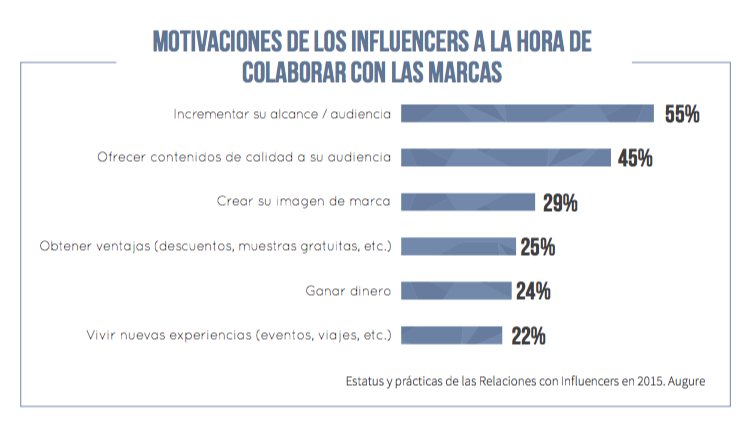 influencer marketing