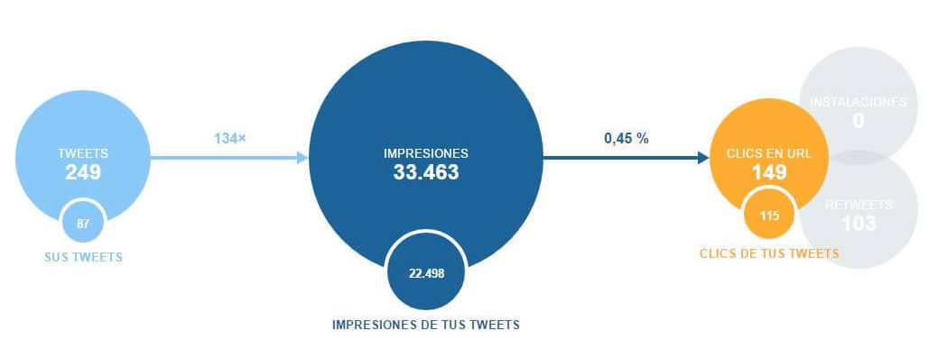 Muestra de Twitter Cards