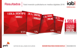 Estudio Inversión Publicitaria en Medios Digitales 2017