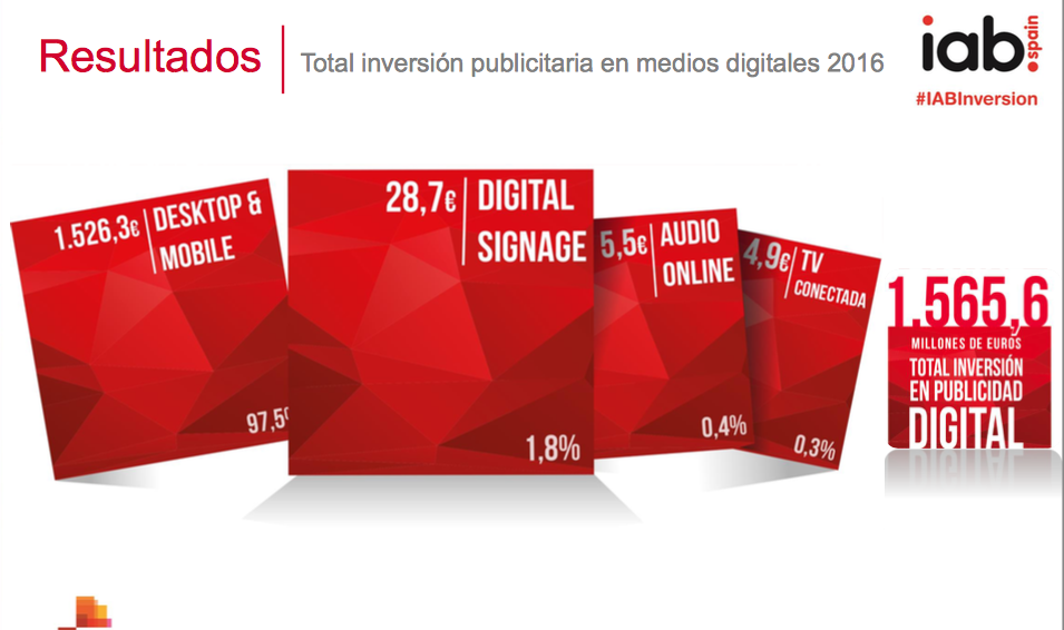 Inversión Publicitaria en Medios Digitales: Dogotal Signage