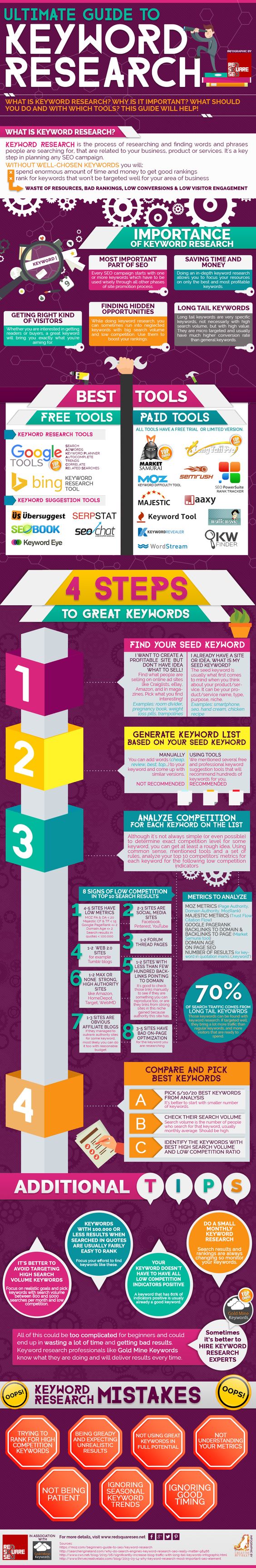 encontrar las keywords que más convierten