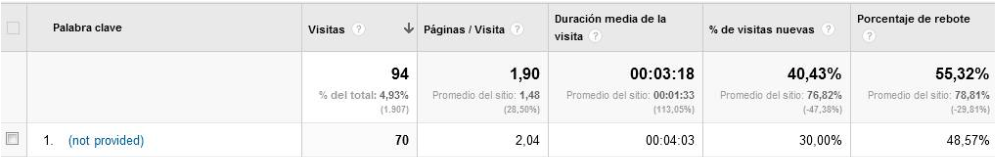 fuentes de tráfico de google analytics