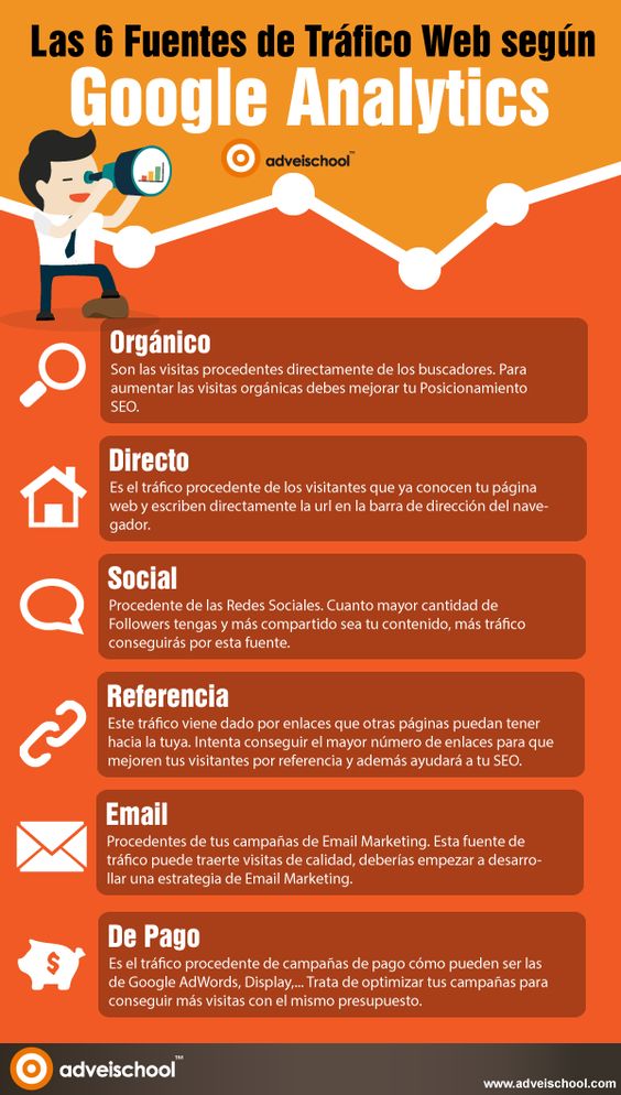 fuentes de tráfico de google analytics